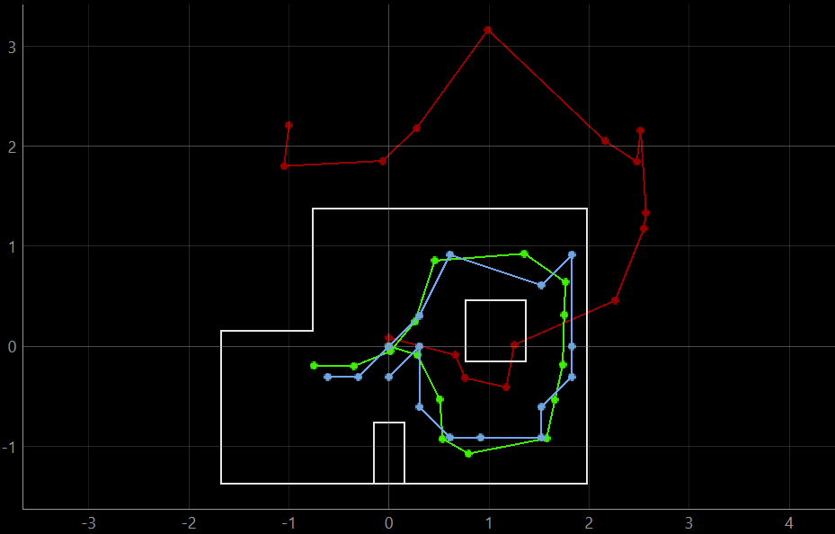 Bayes Filter