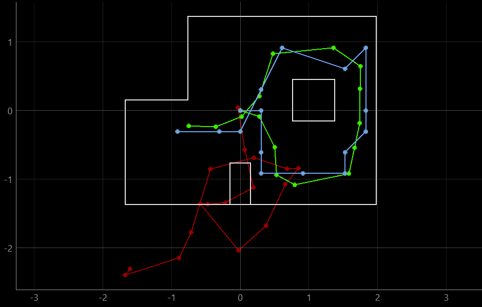 Bayes Filter