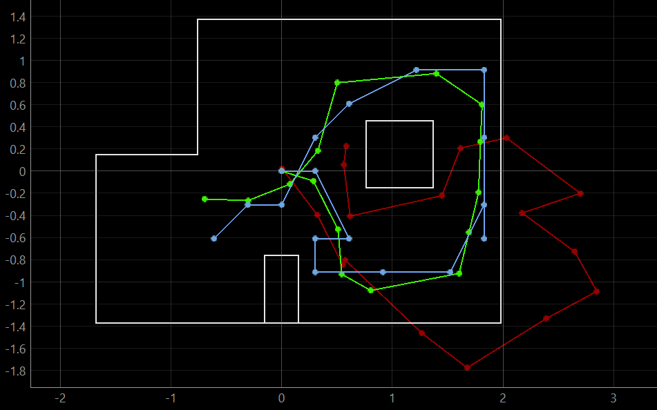 Bayes Filter