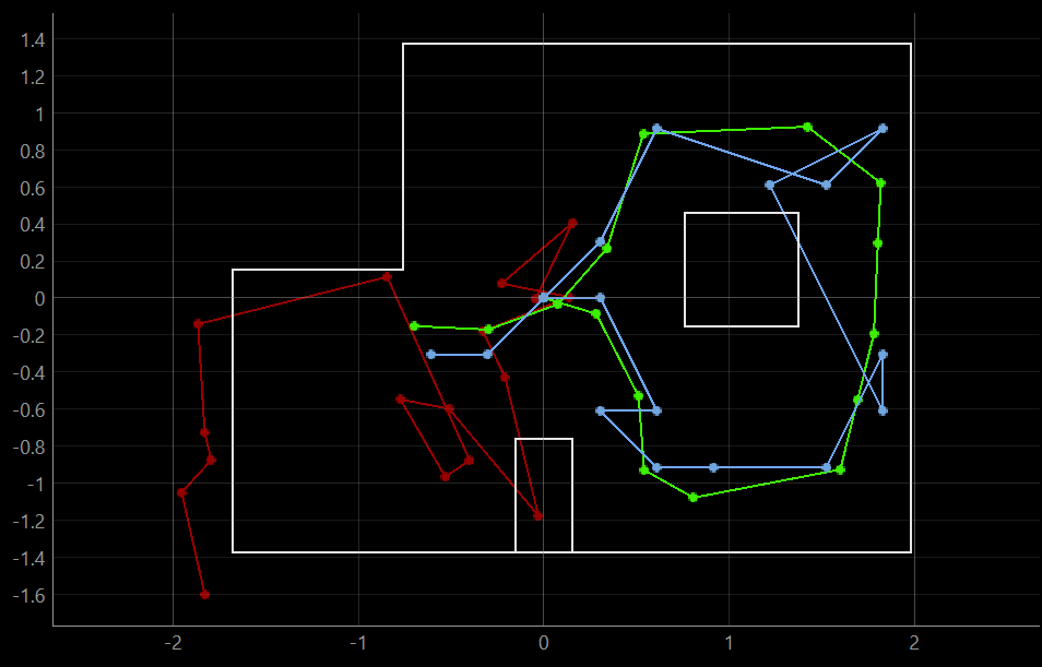 Bayes Filter in Simulator