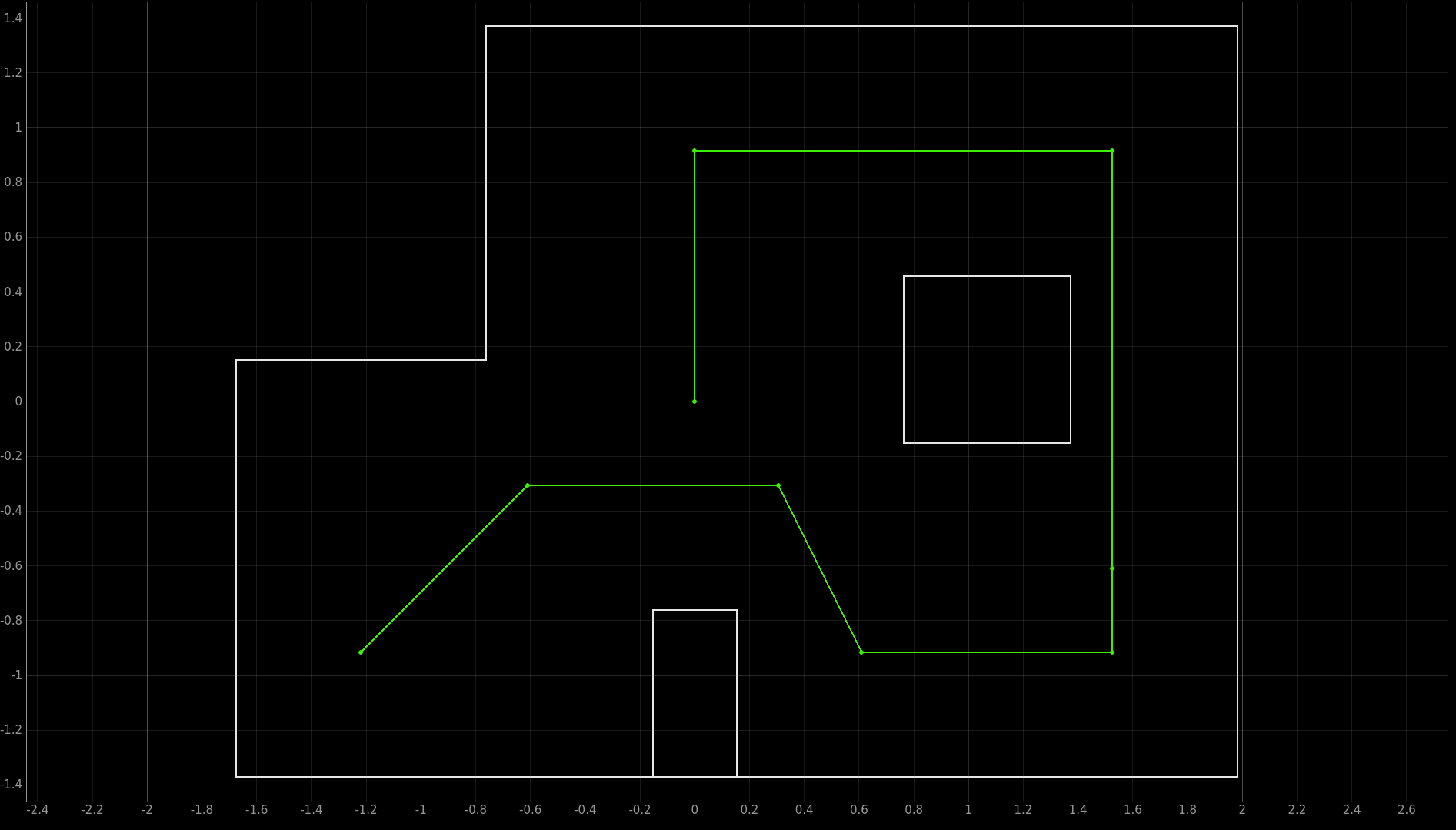 Path through maze