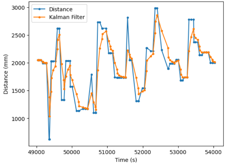 ToF Noise Graph 1