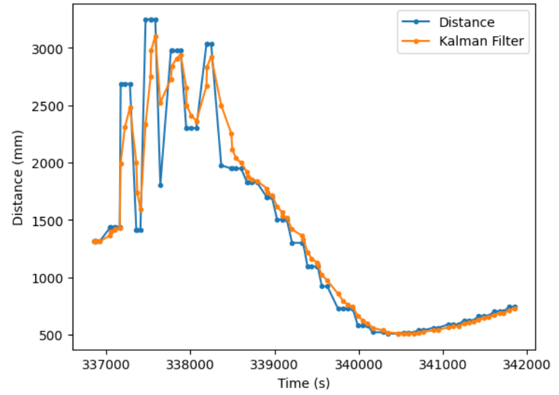 ToF Noise Graph 2