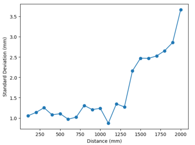 Repeatability Graph