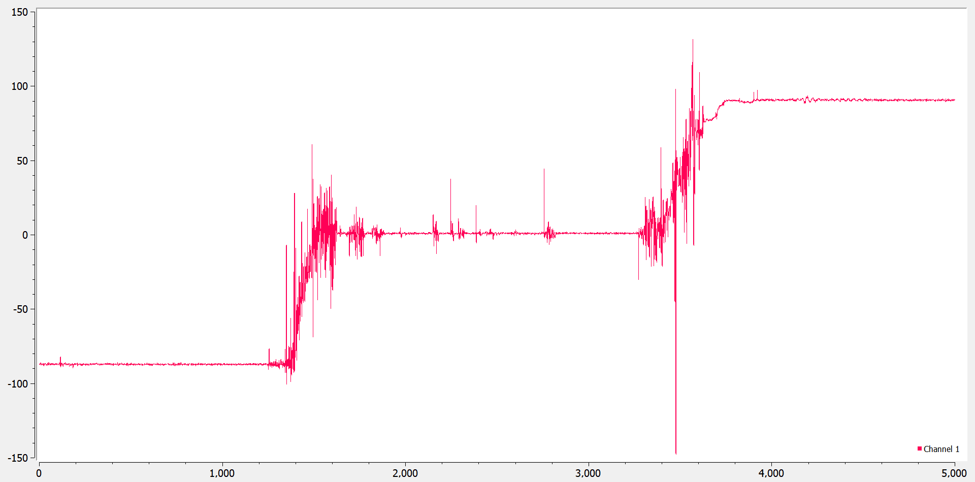 Accelerometer Pitch