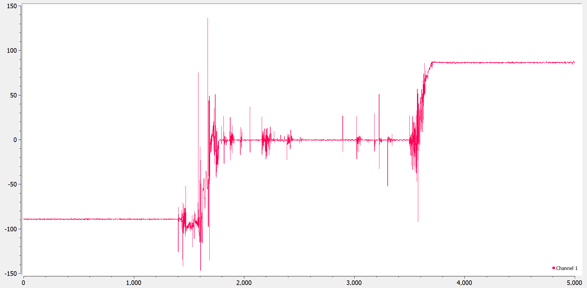 Accelerometer Roll