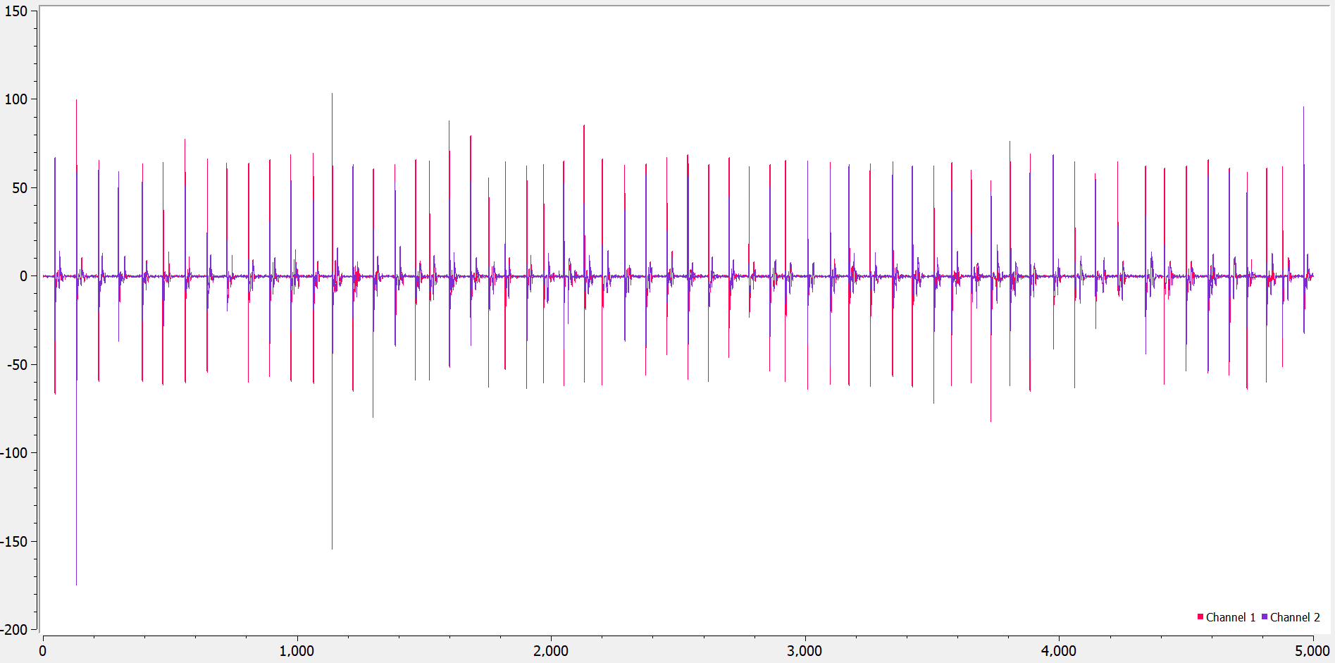 Accelerometer Reading