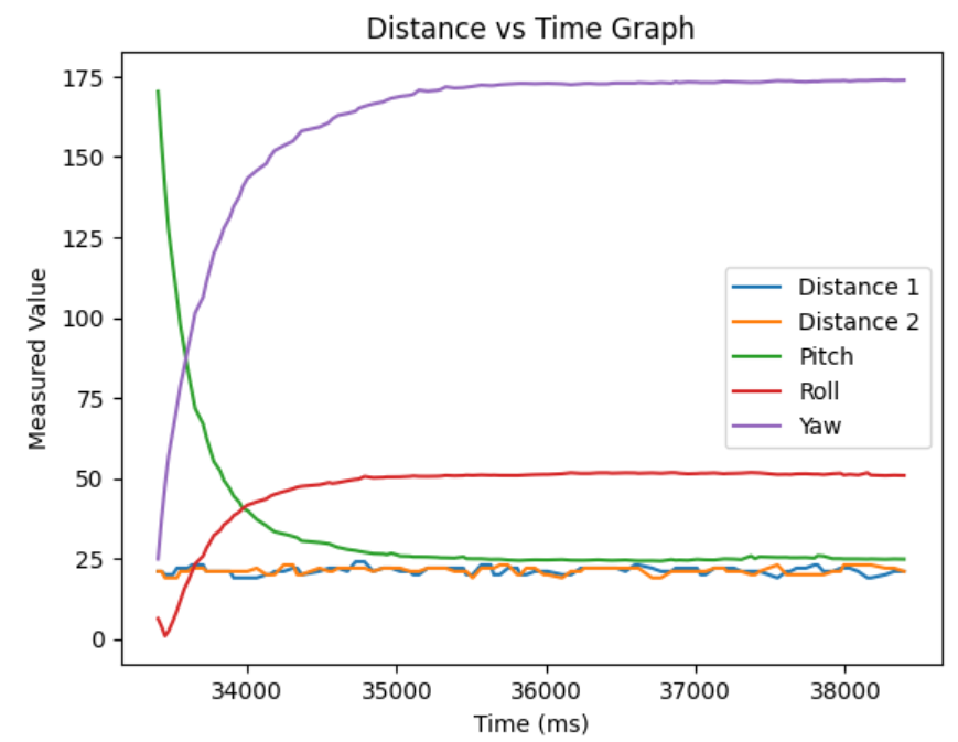 Bluetooth Data Sampling