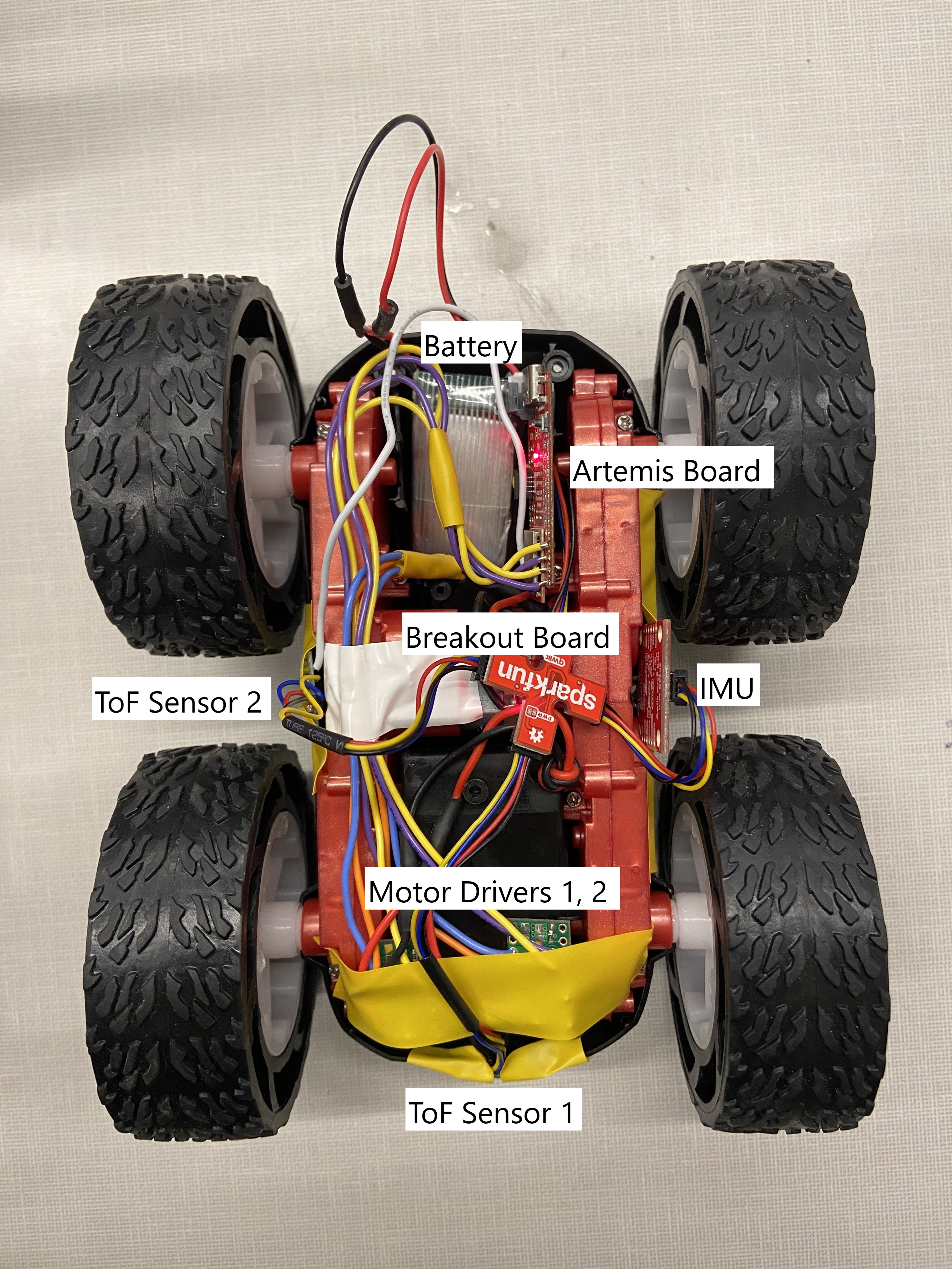 Components Mounted onto Car