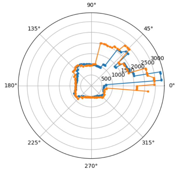 Repeatability Graph